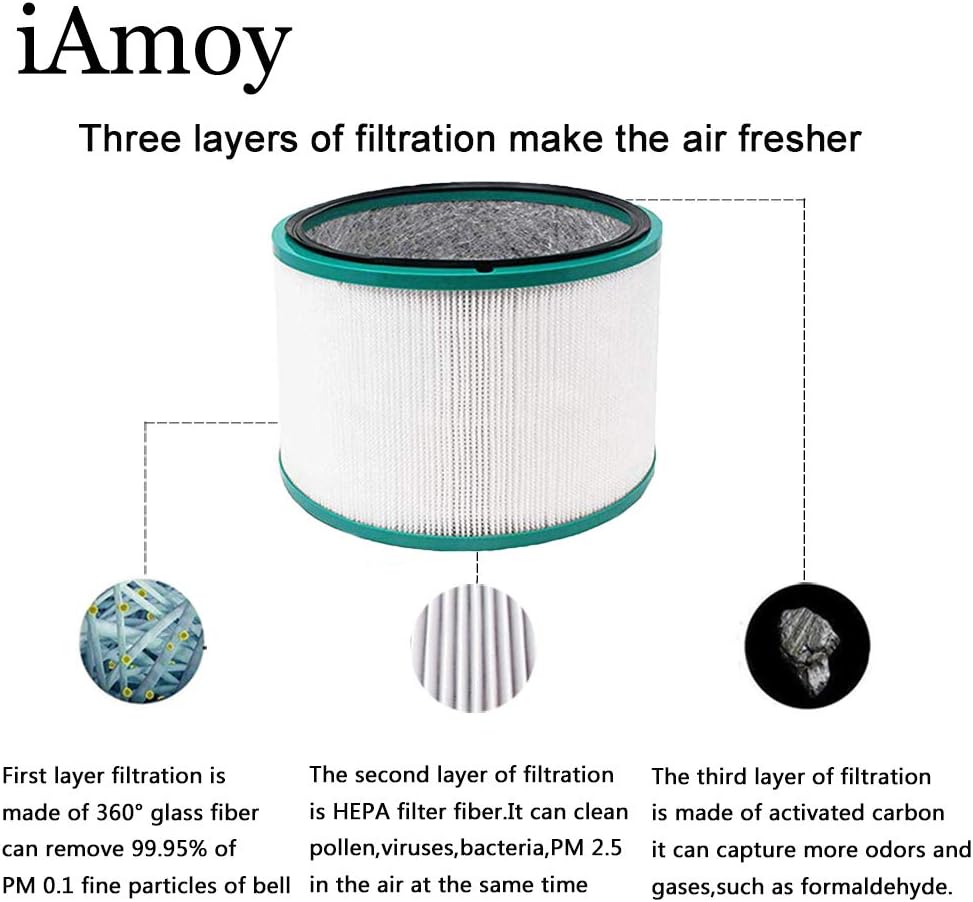 Ersatzfilter, Hp03 Hp02 Filter