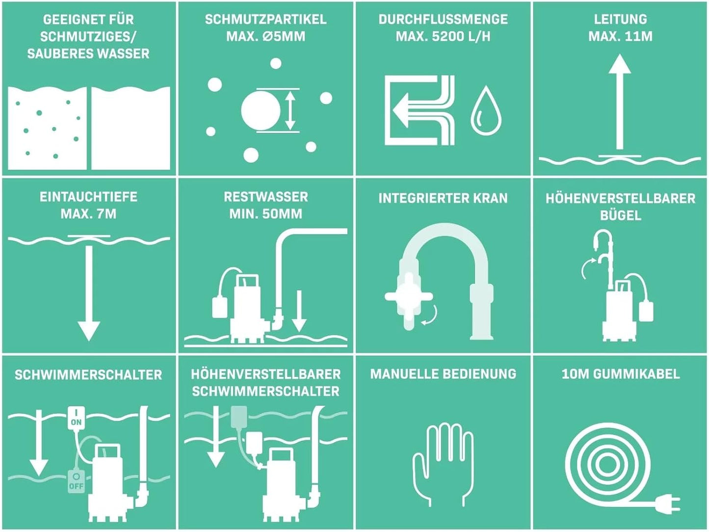 Regenfasspumpe mit Trockenlaufschutz, SP509AC_Elektrisch