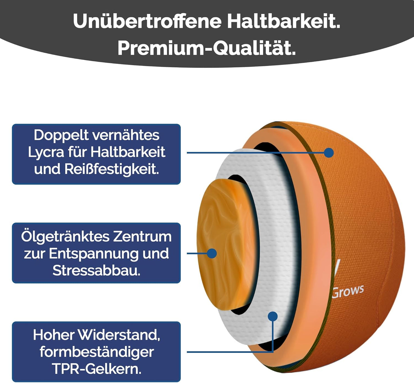 Stressball Handtrainer-Set (3 Dichten), Sonnenorange, Anthrazit, Jadegrün