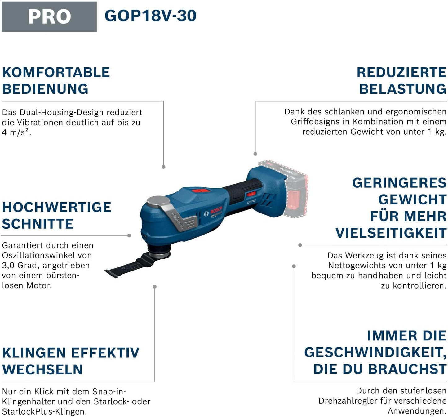 GOP18V-30, + L-Boxx, ohne Akku/Lader