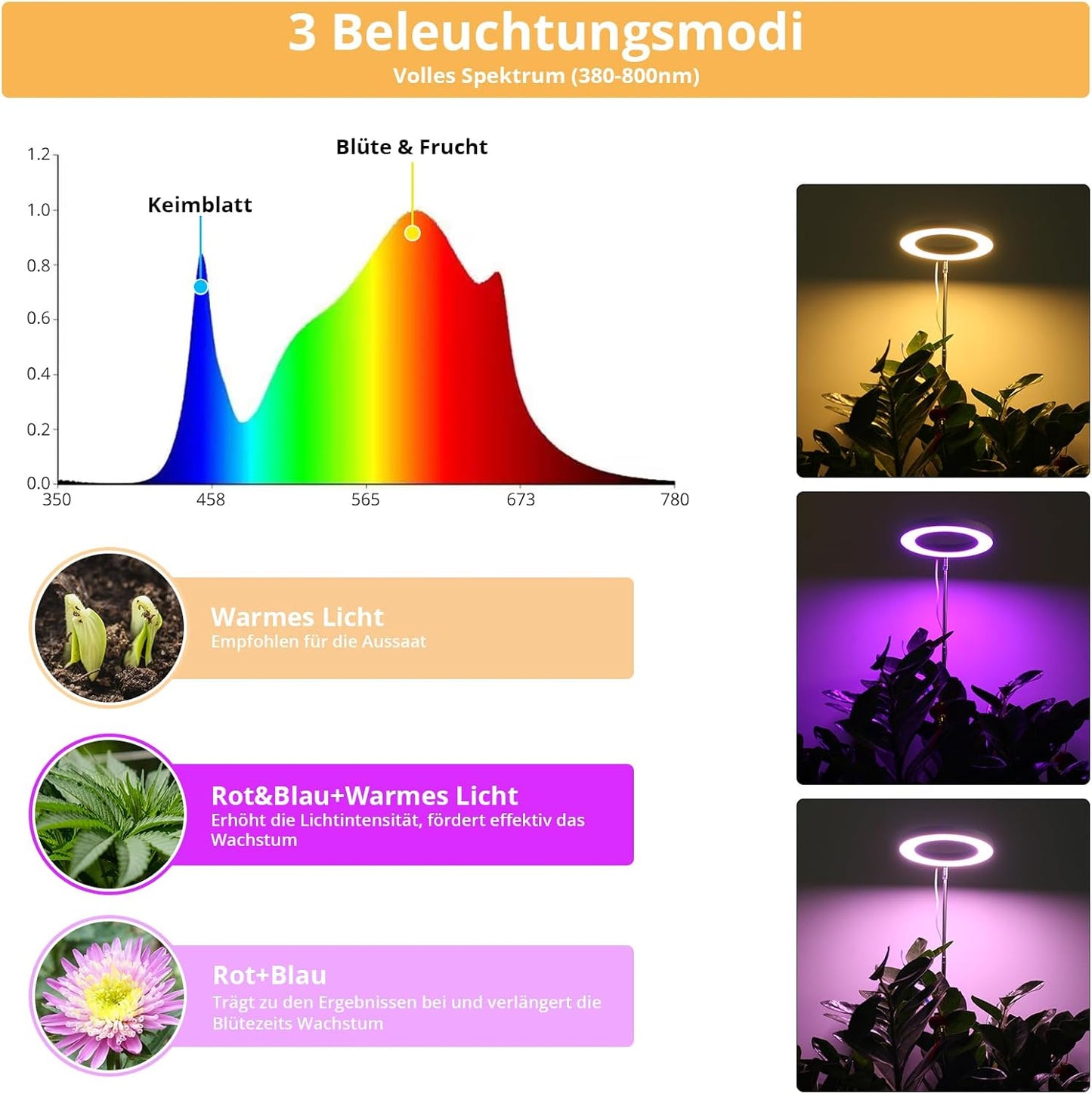 LED Pflanzenlampe Vollspektrum mit Timer und Dimmfunktion, Kleine Halo Pflanzenlampe 1 Packung