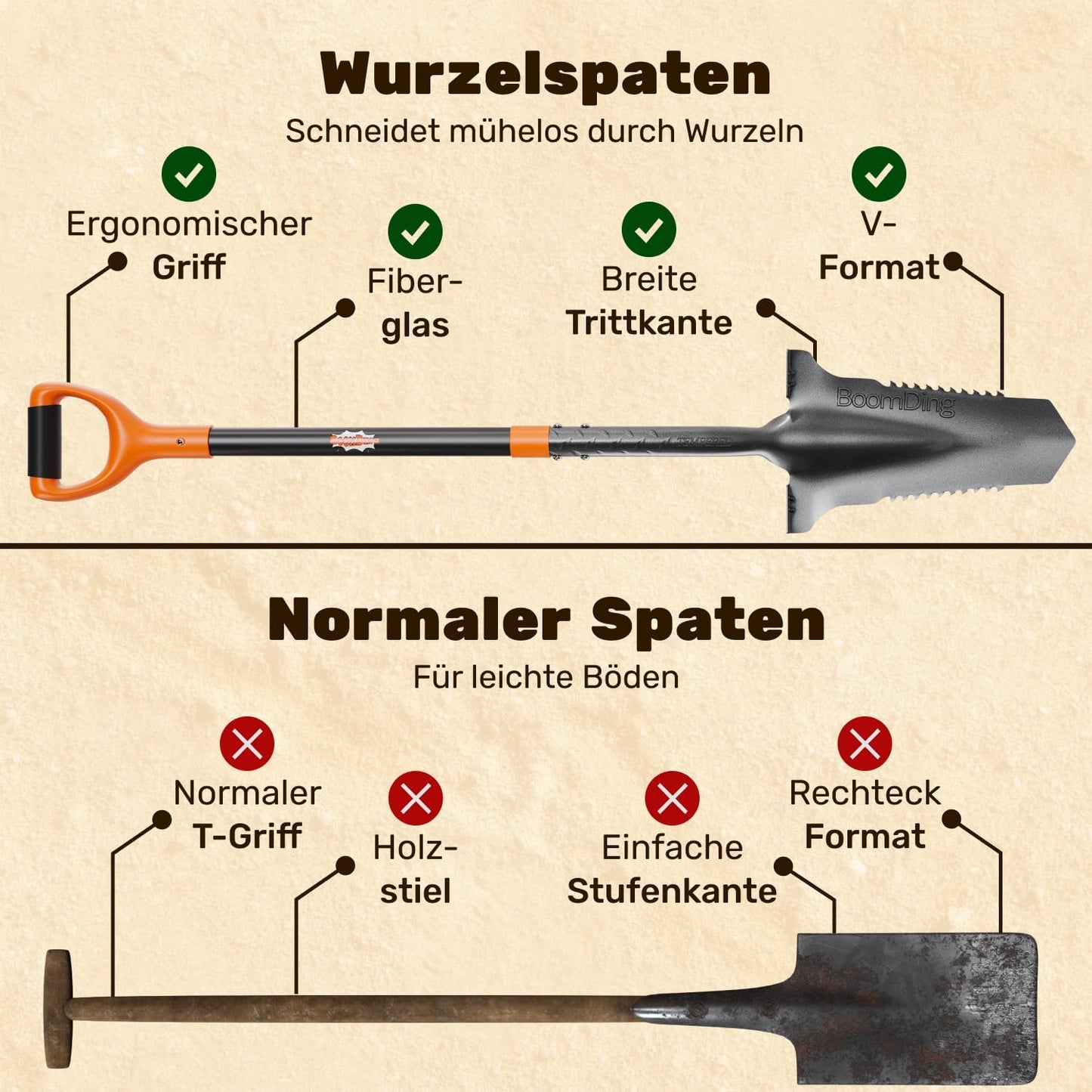 Wurzelspaten mit Wurzelsäge und ergonomischem Griff, Wurzelspaten