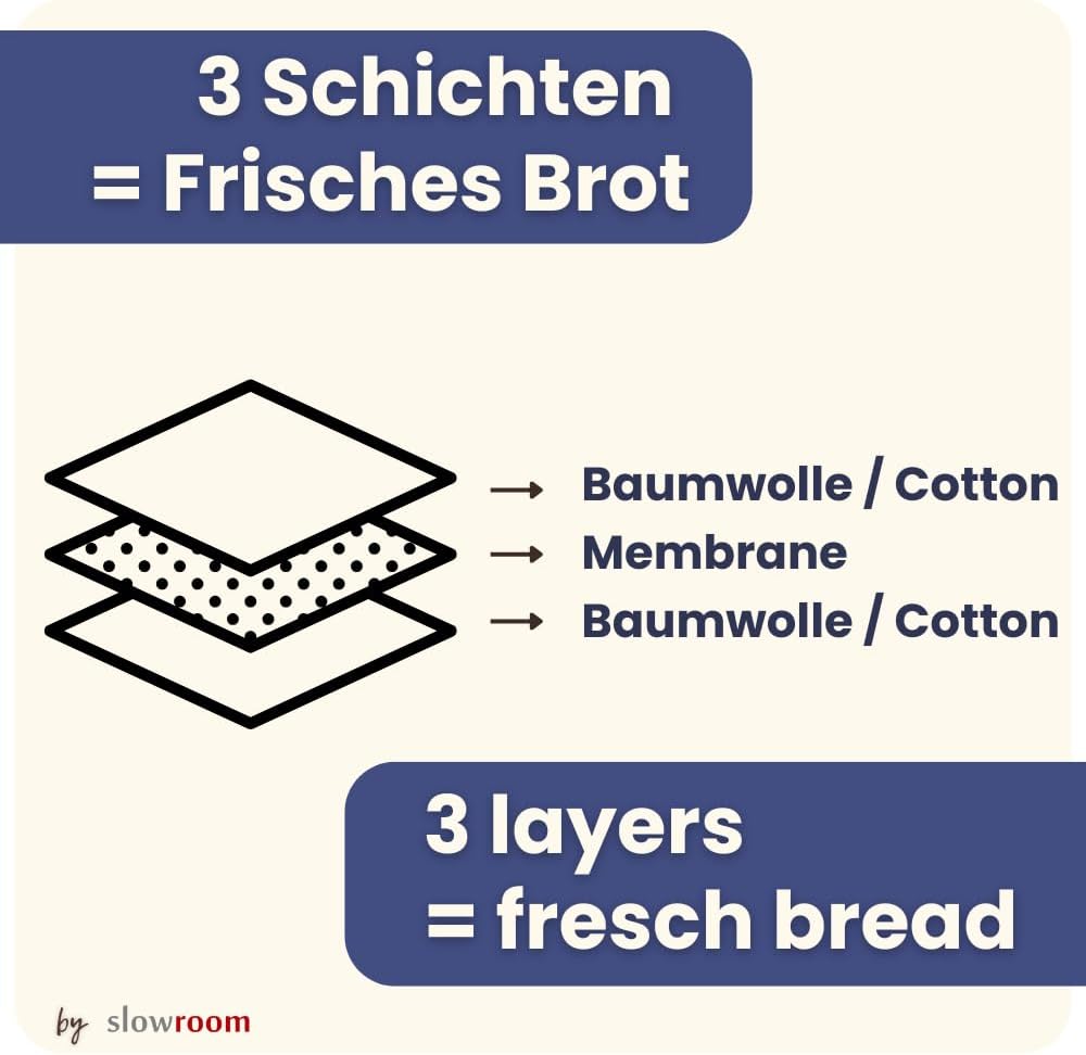 Brotbeutel, 3 in 1 Blau