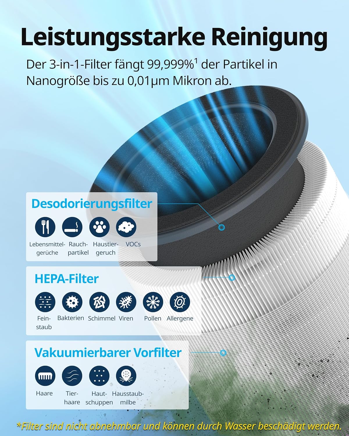 3-in-1 HEPA Kohlefilter für Airmega, Filter