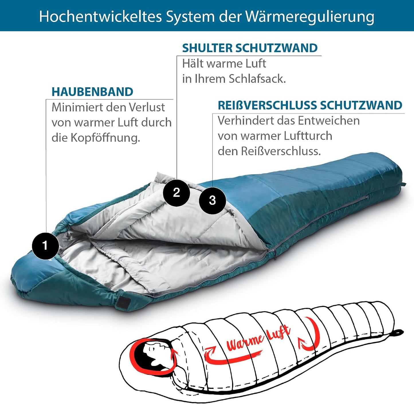 Ultraleichter Mumienschlafsack, 3 Jahreszeiten 1500g