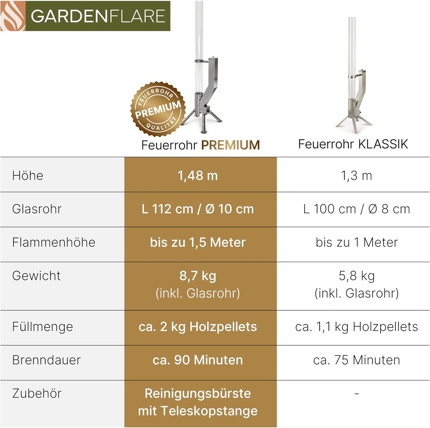 Feuersäule und Pelletfackel, Silber