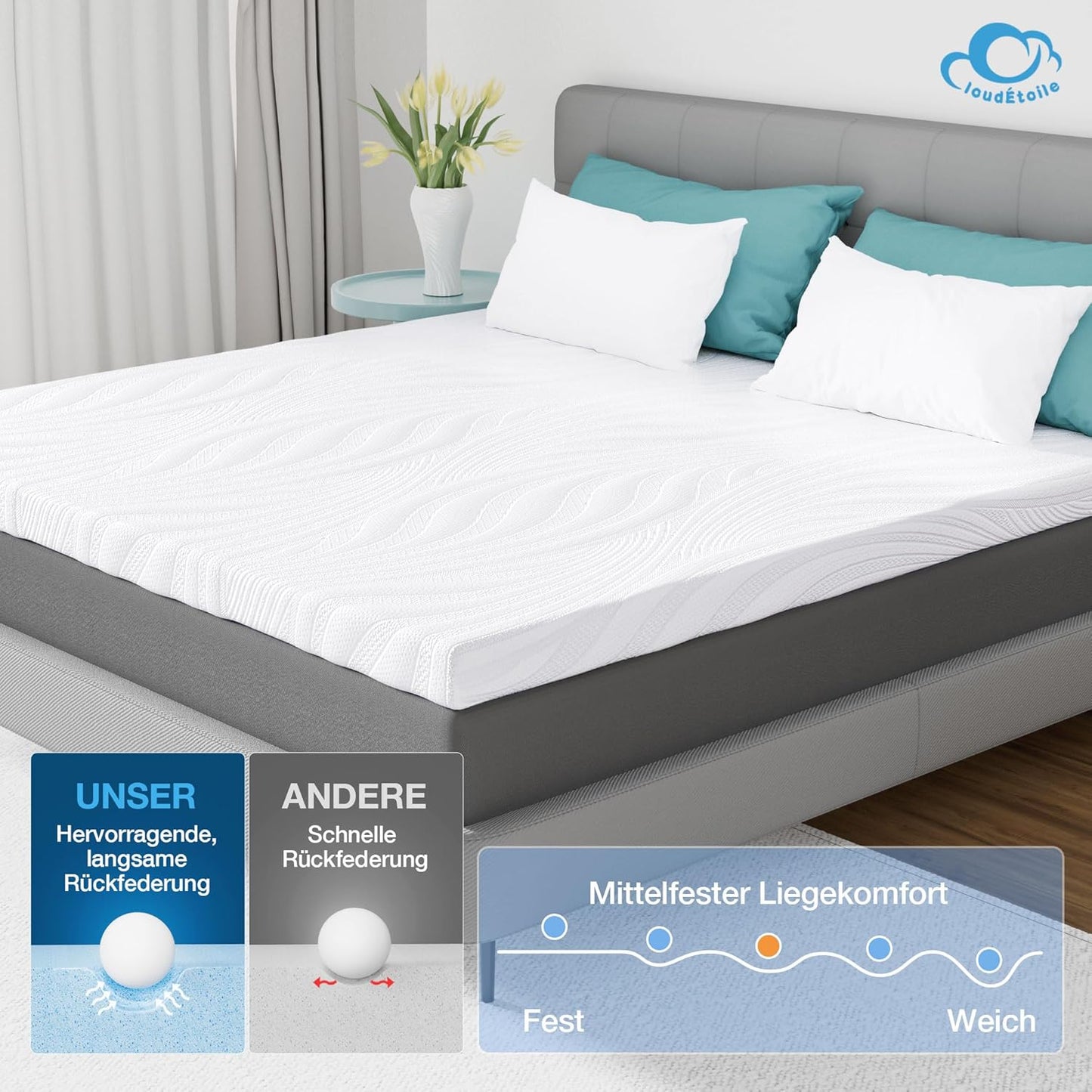 Matratzentopper für Boxspringbett