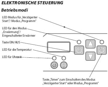 ES/EIS 1000 Wandkonvektor mit LED Display, ES/EIS 1000 Watt
