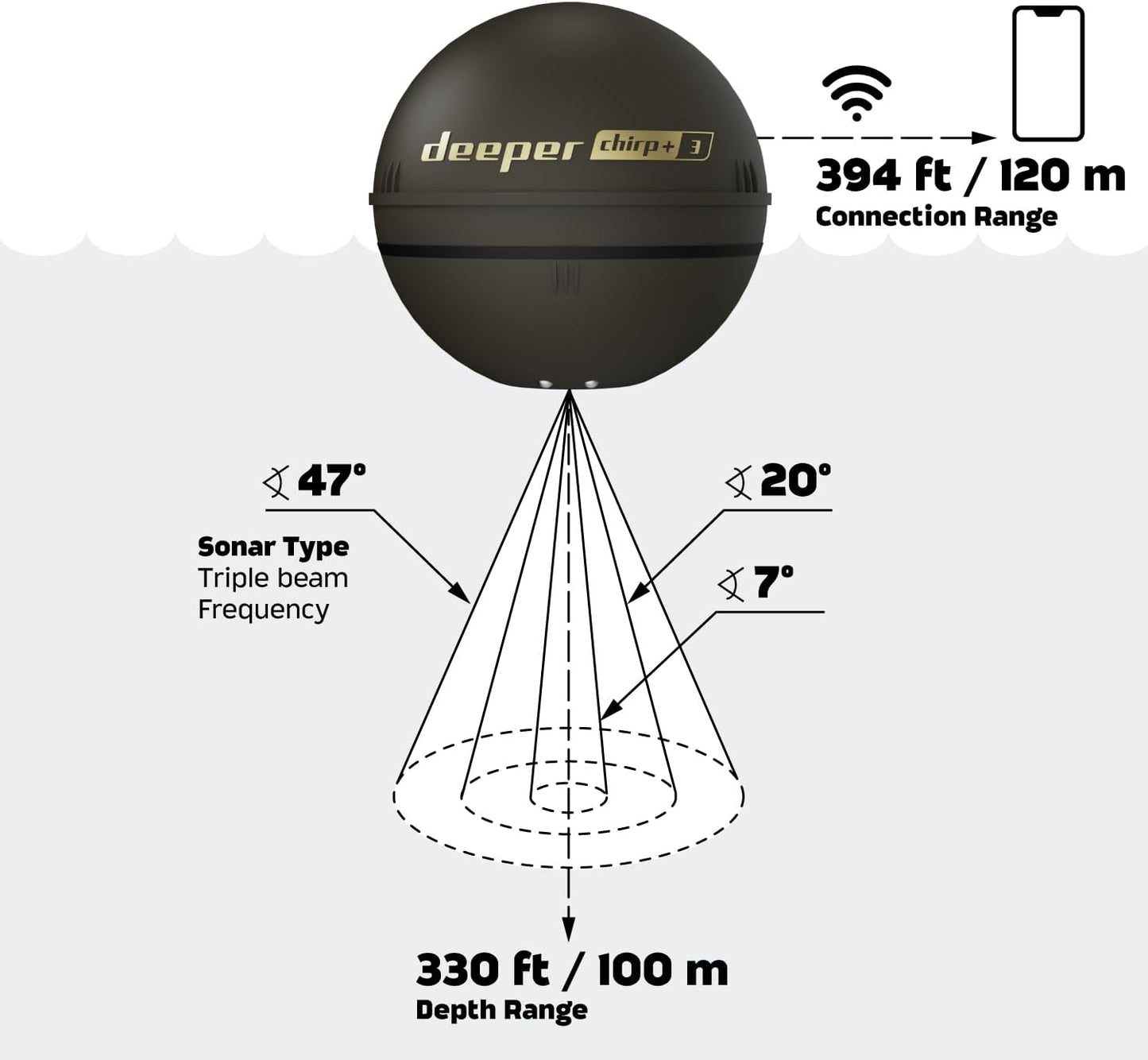 Smart Sonar CHIRP+ 3