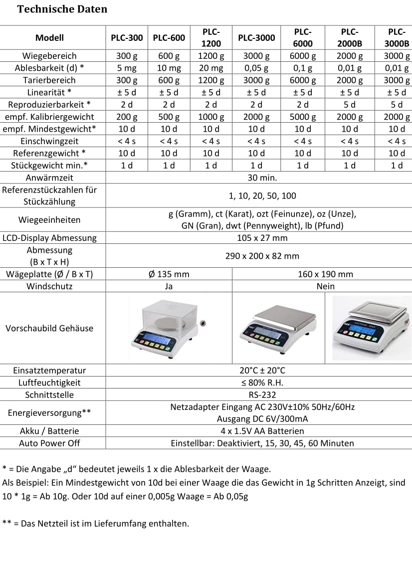 PLC6000 Präzisionswaage