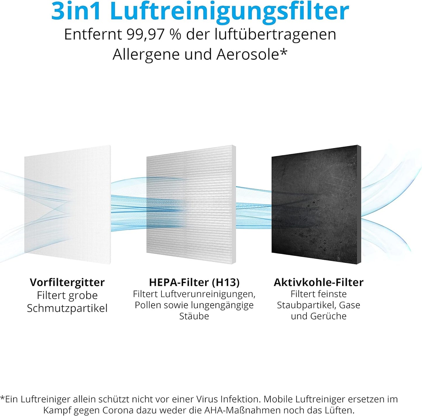 MD 19778 Luftreiniger mit Luftqualitätsanzeige, bis zu 34qm