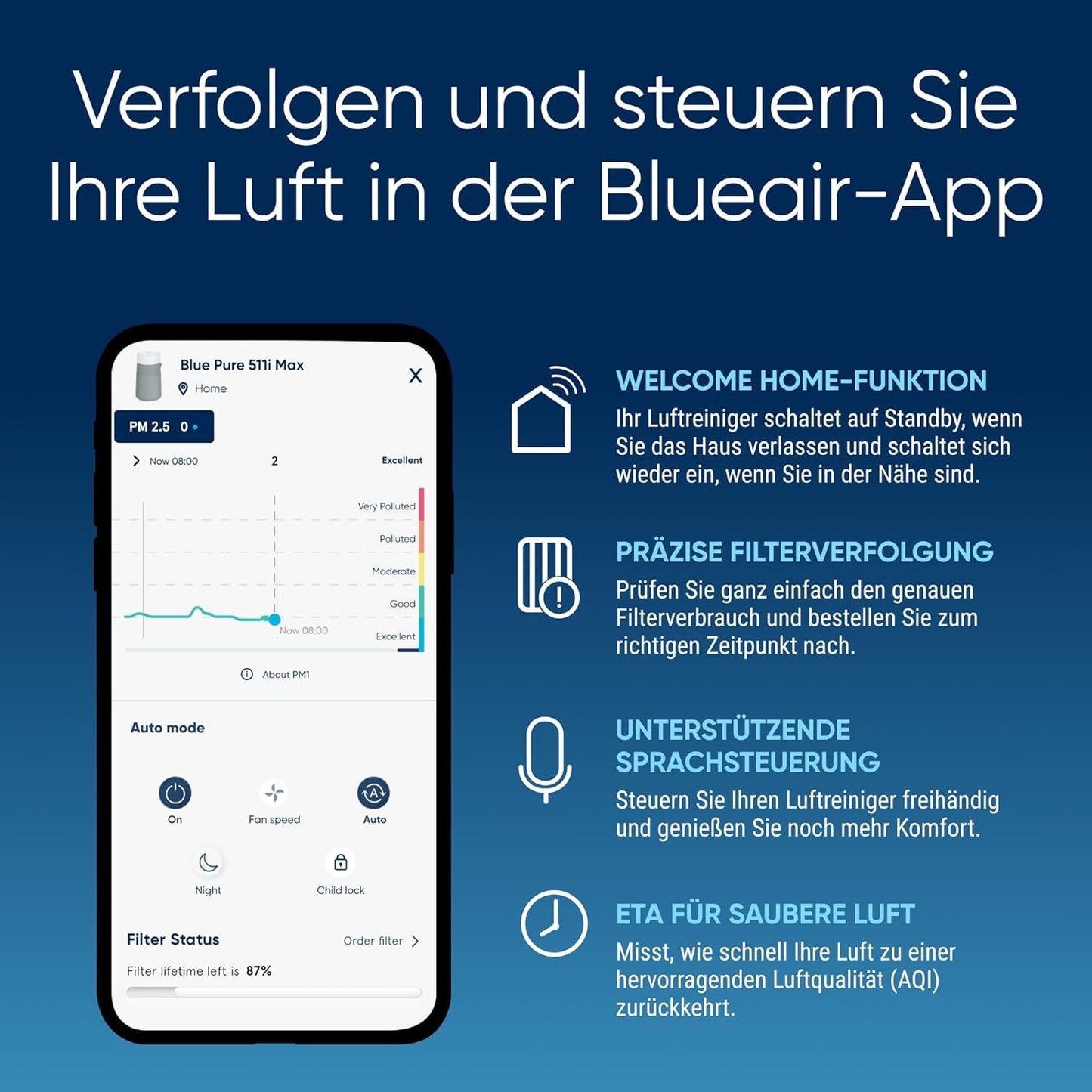 Luftreiniger für Räume bis 43 m², 511i Max