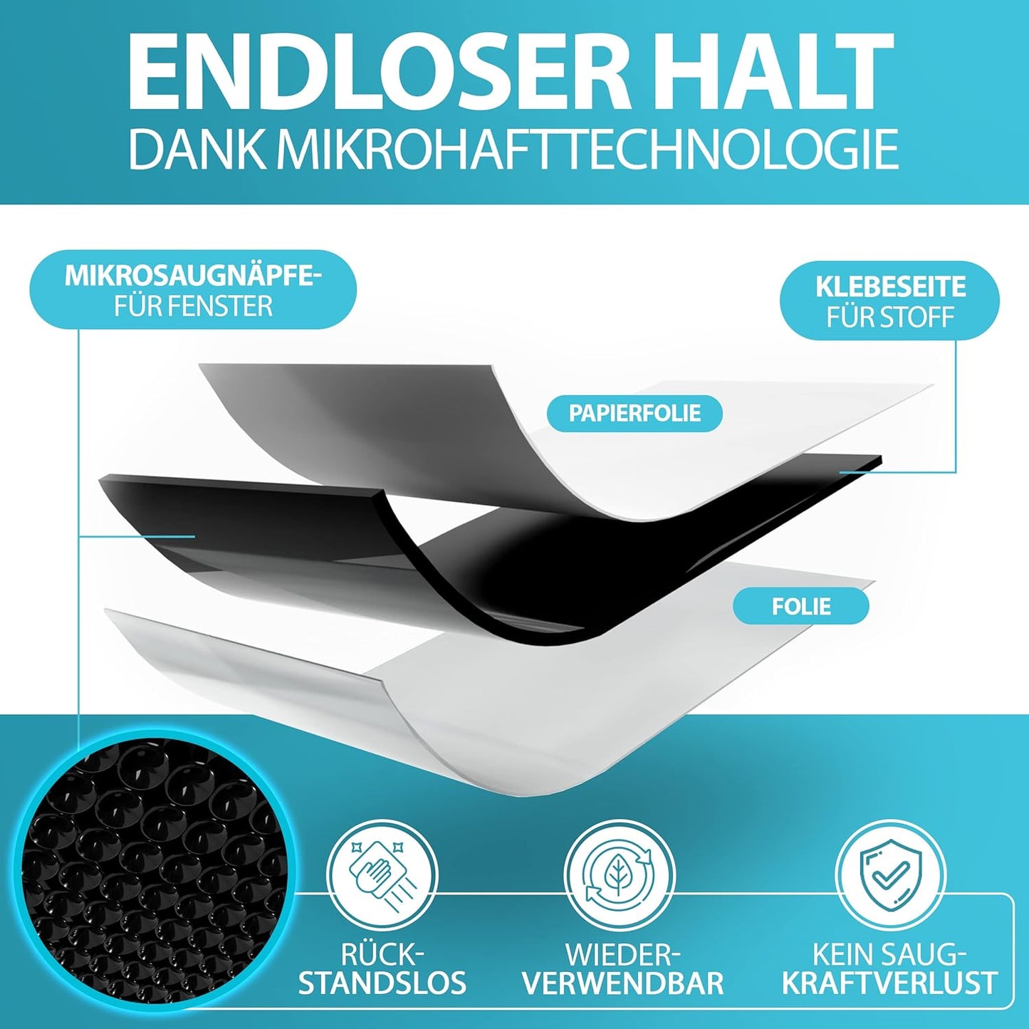Sonnenschutz Verdunkelungsfolie für Fenster, 1