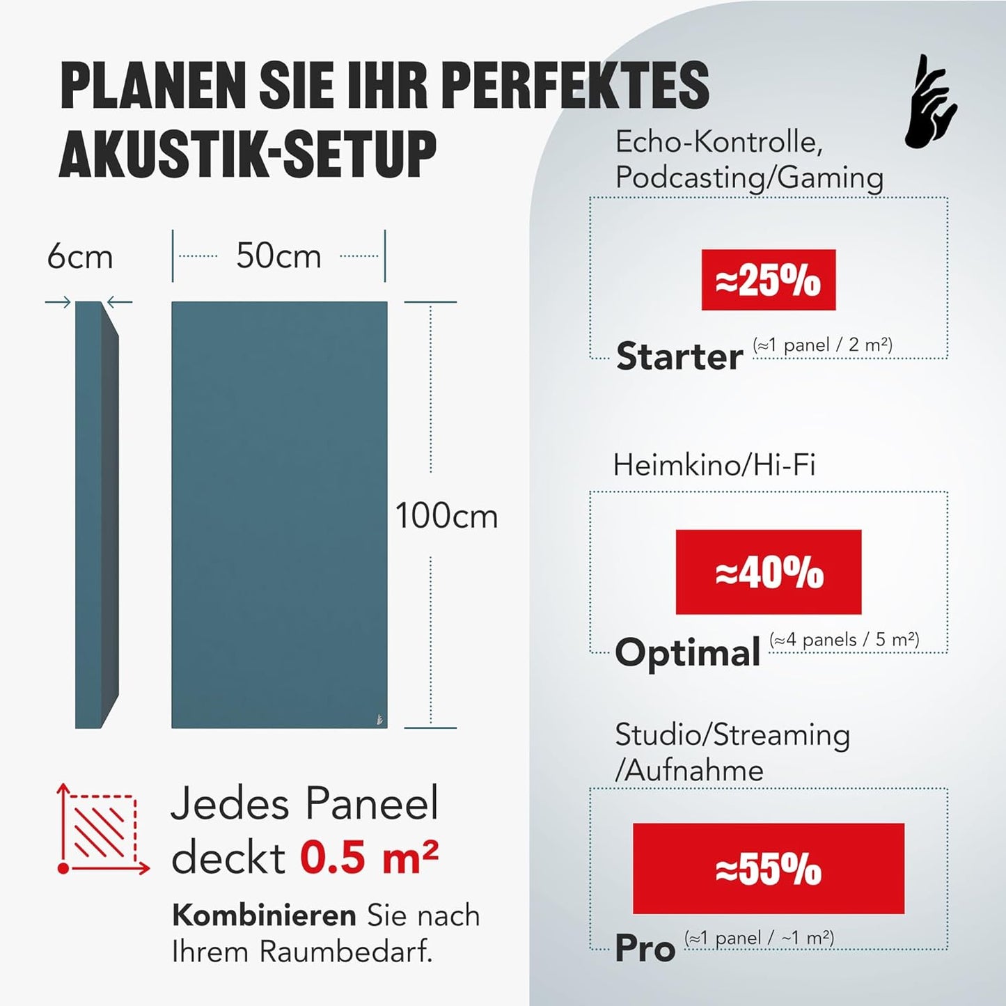 Schallabsorber Wandpaneel mit Montageset, 100x50x6 cm Grau