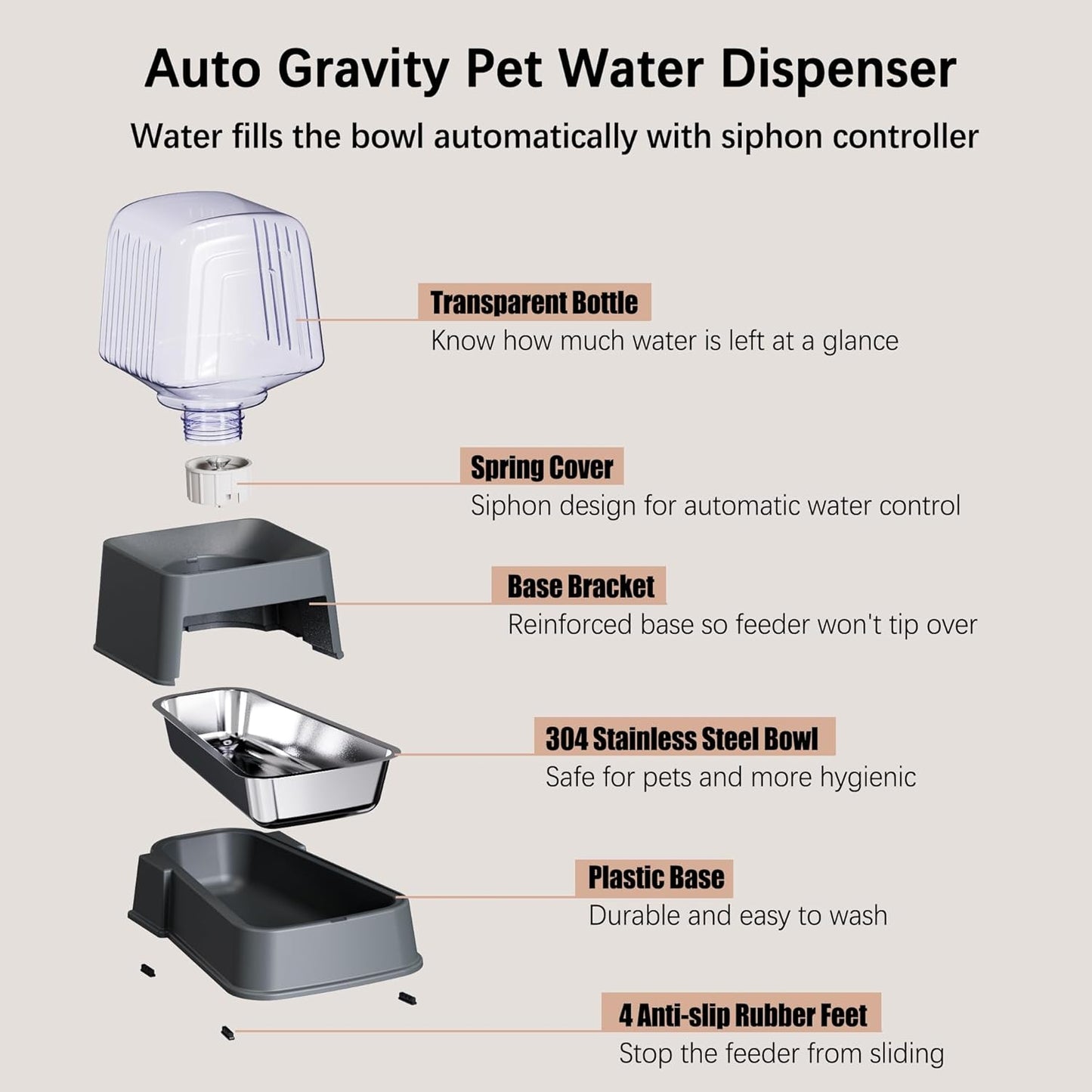 Automatisches Futter- und Wasserspender-Set, 3,5 l, Dunkelgrau