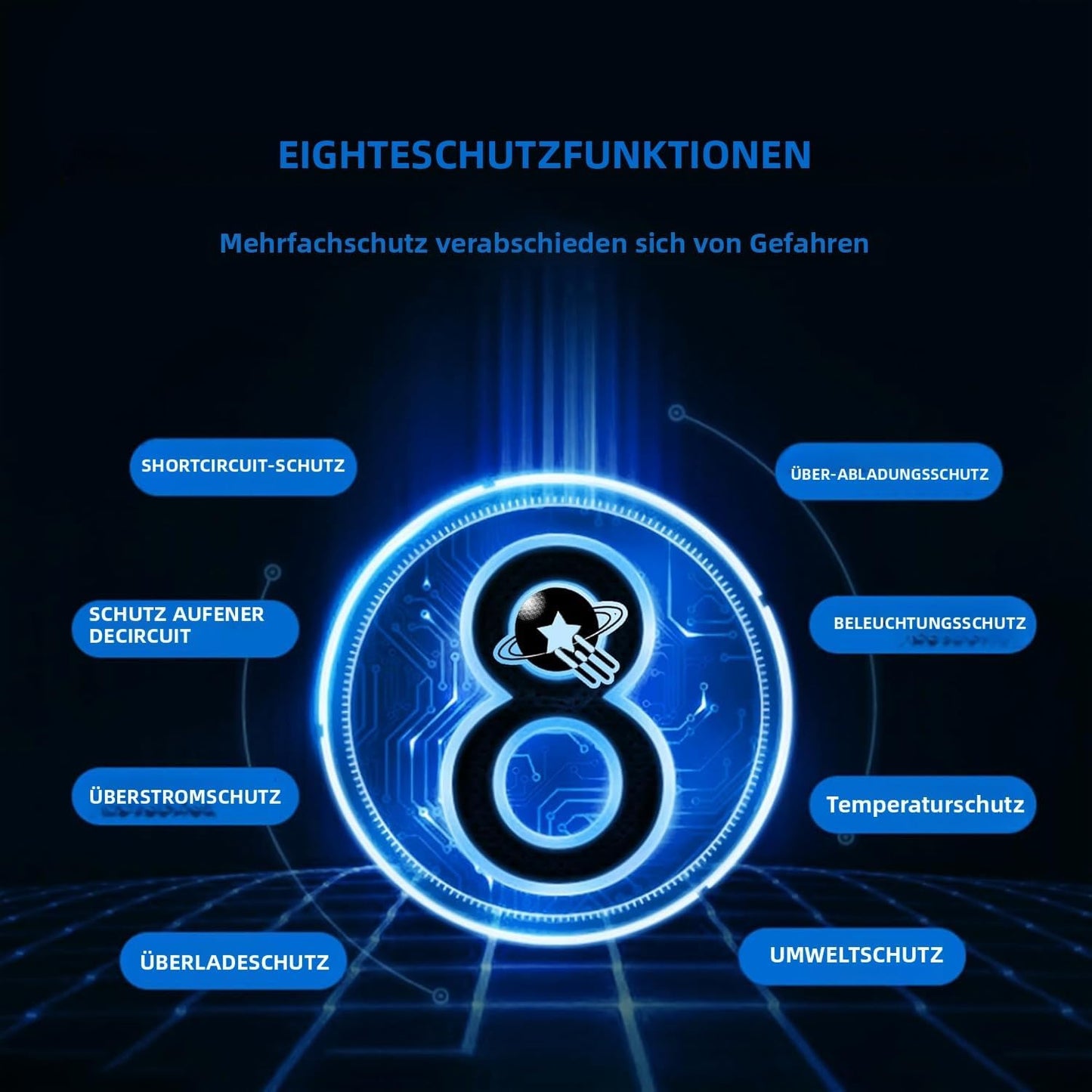 MPPT Solarladeregler mit USB & 3-Stufen-Schutz, 100A