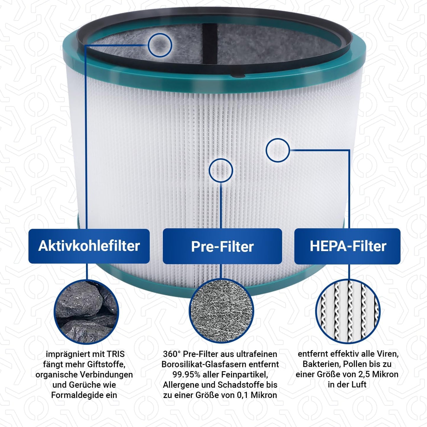 Luftreiniger Ersatzfilter für Dyson Pure, 1 Stück 968101-04