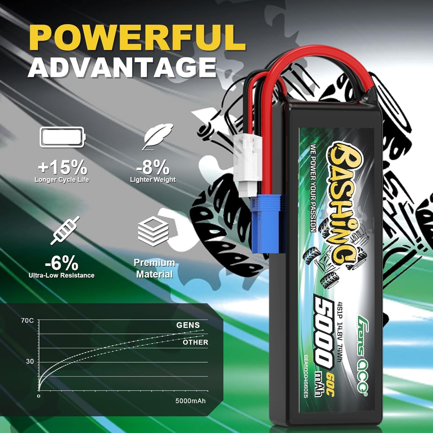 RC 4S LiPo Akku 5000mAh