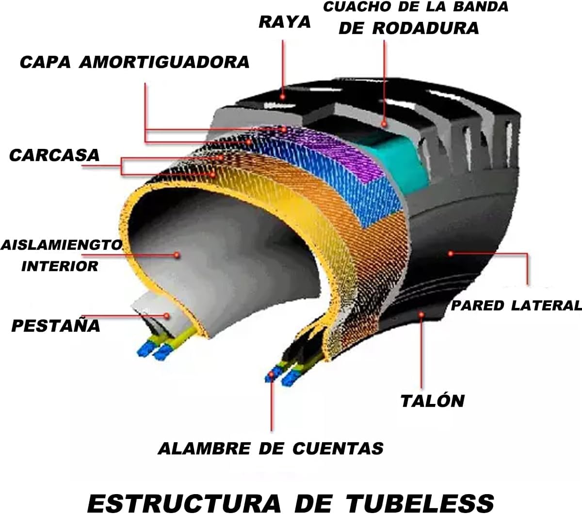 Tubeless Reifen 10 Zoll für Elektroroller, 1 Rad