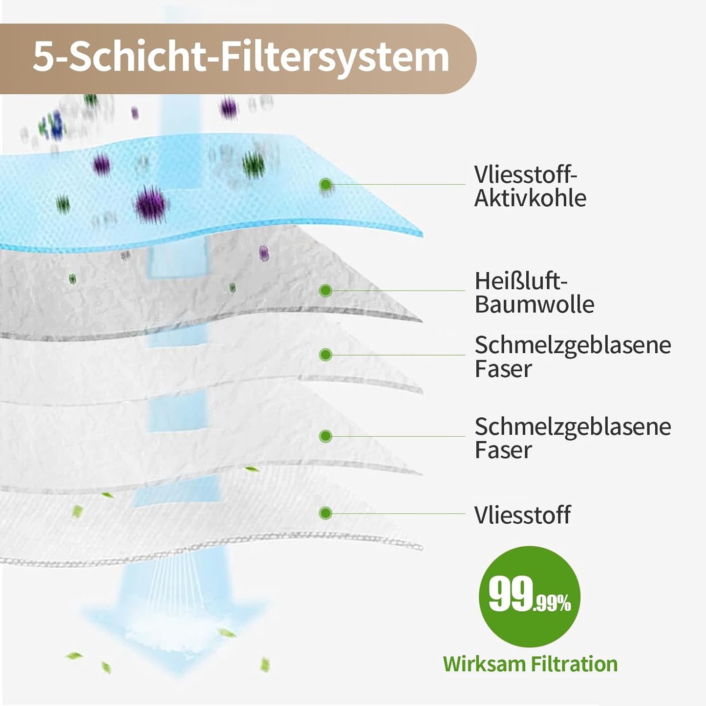 Staubsaugerbeutel-Set für Vorwerk Kobold VK7 & FP7 (12 Stück)
