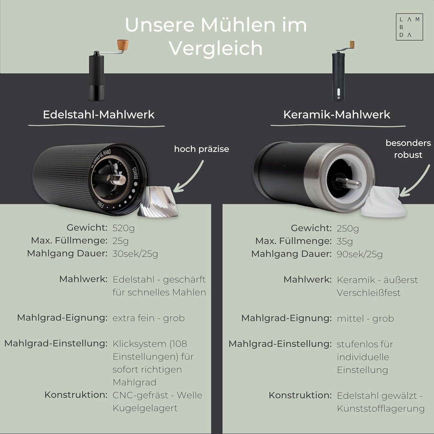 Espressomühle mit 108 einstellbaren Mahlgraden, Kaffeemühle mit Edelstahl-Mahlwerk Nautic Night