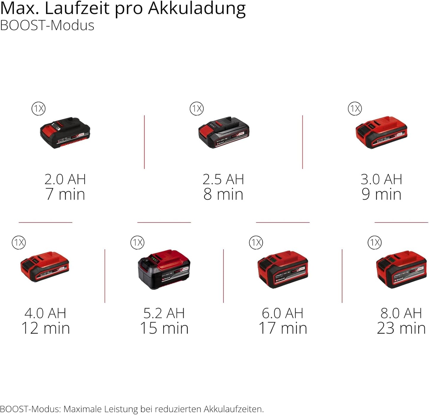 Akku-Stielstaubsauger TE-SV 18/270 Li BL-Solo, TE-SV 18/270 Li BL-Solo