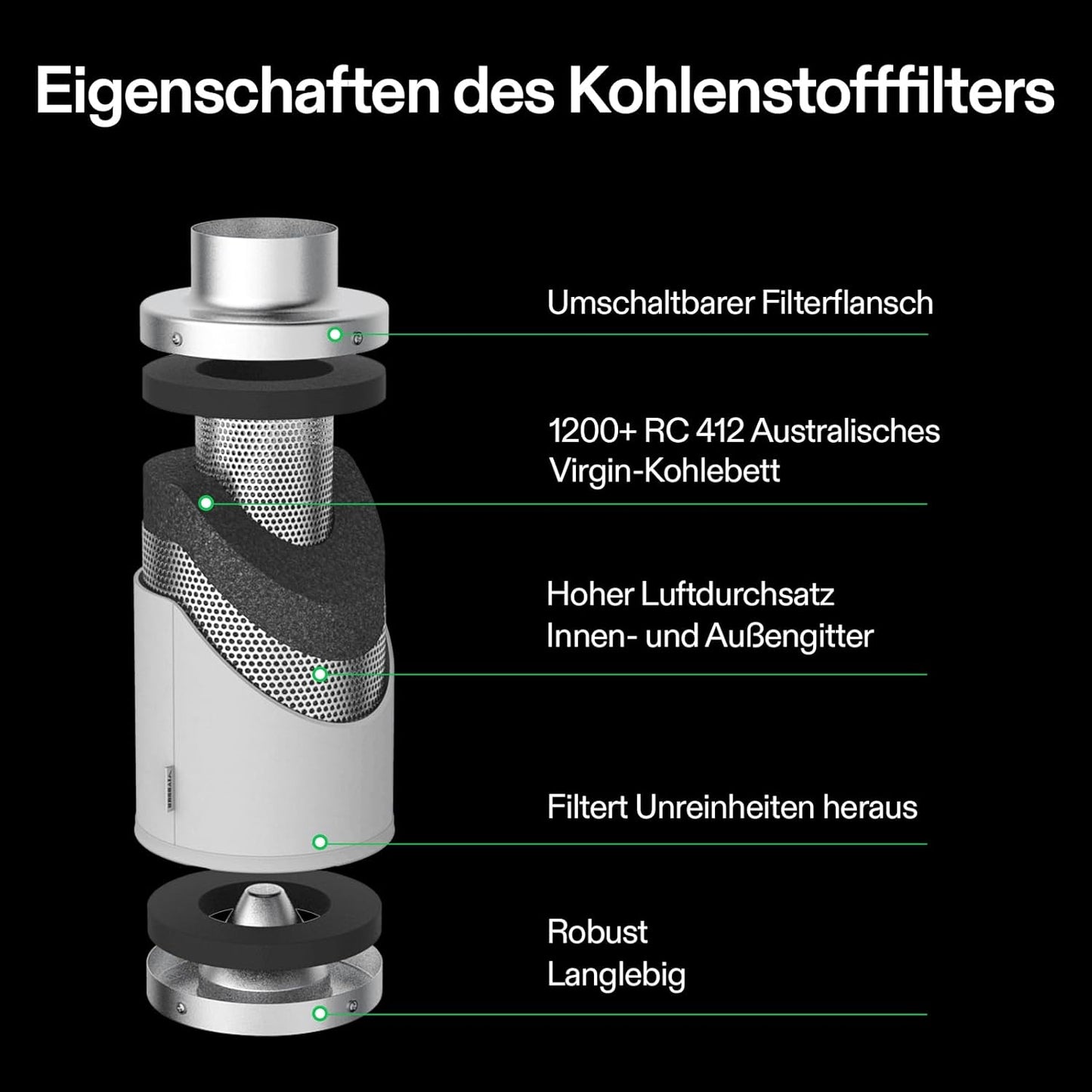 Aktivkohlefilter für Growzelte, 100mm/4 Inch Silber