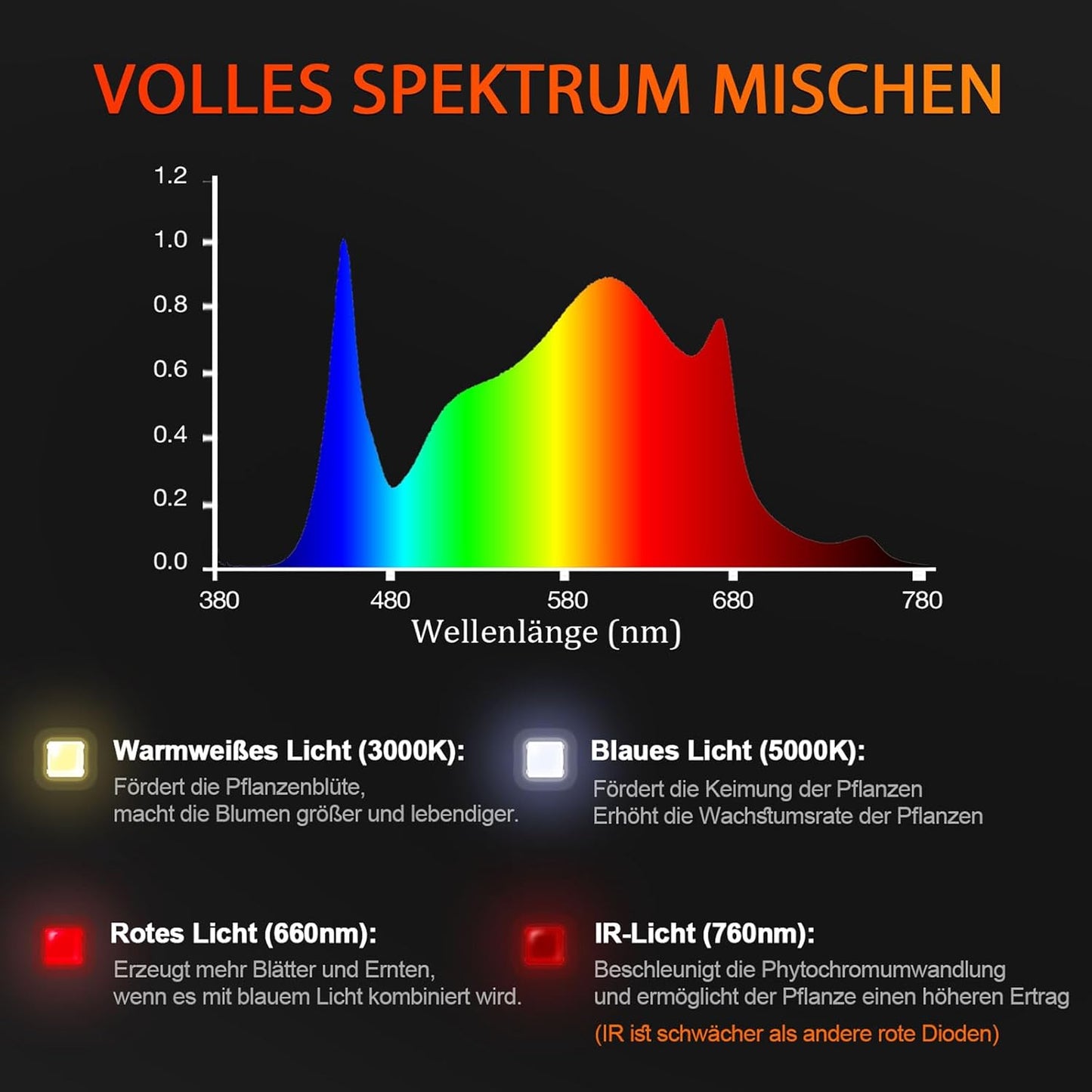 LED-Pflanzenlampe, SF2000-200W