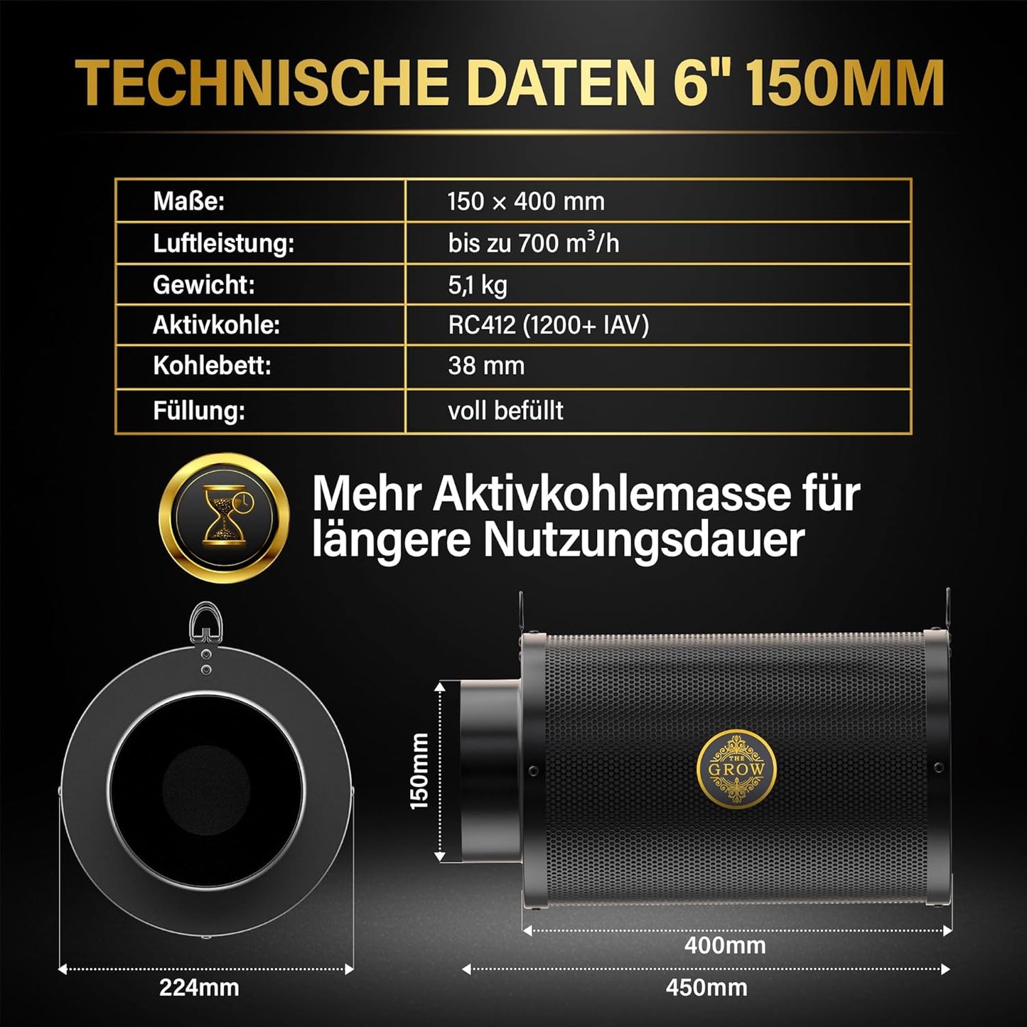 Aktivkohlefilter-Set für Growboxen, 150 mm