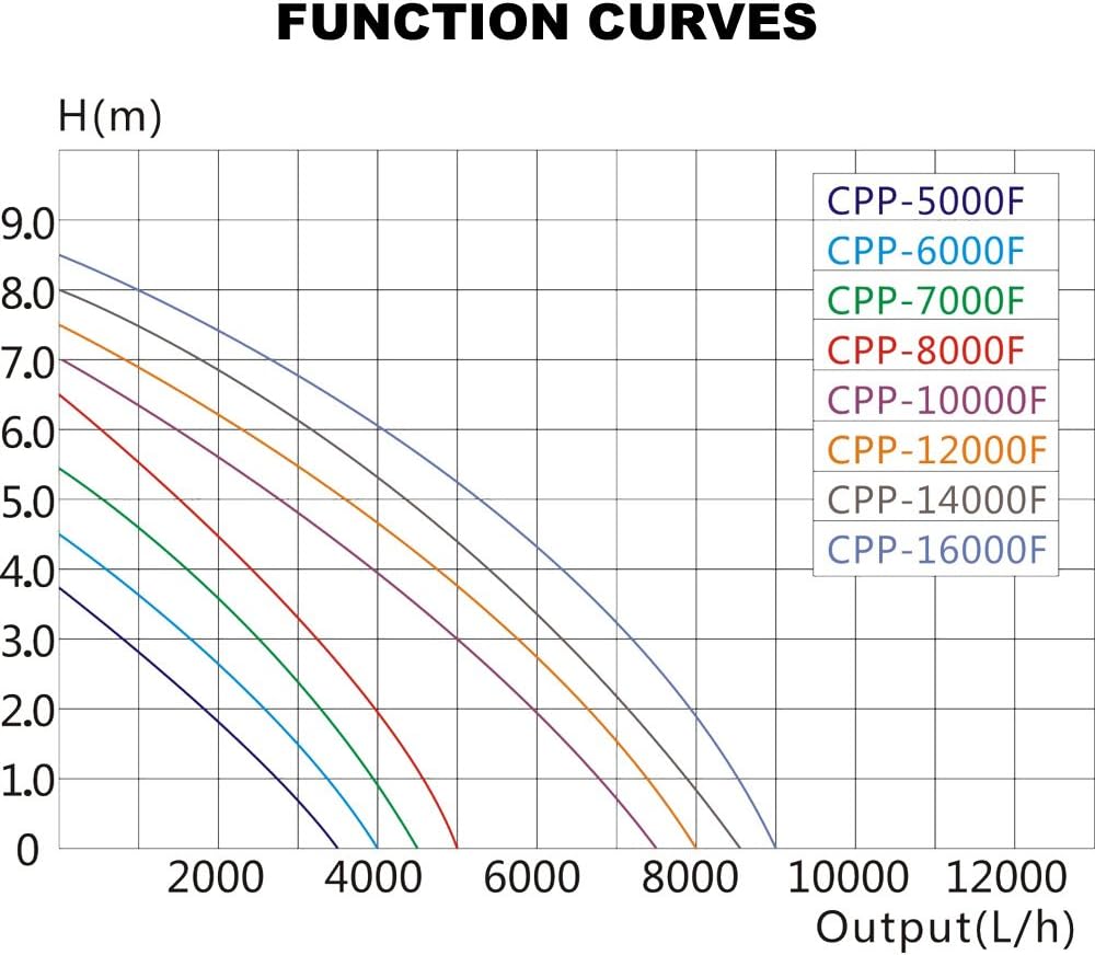 CPP-7000F Schwimmbadpumpe