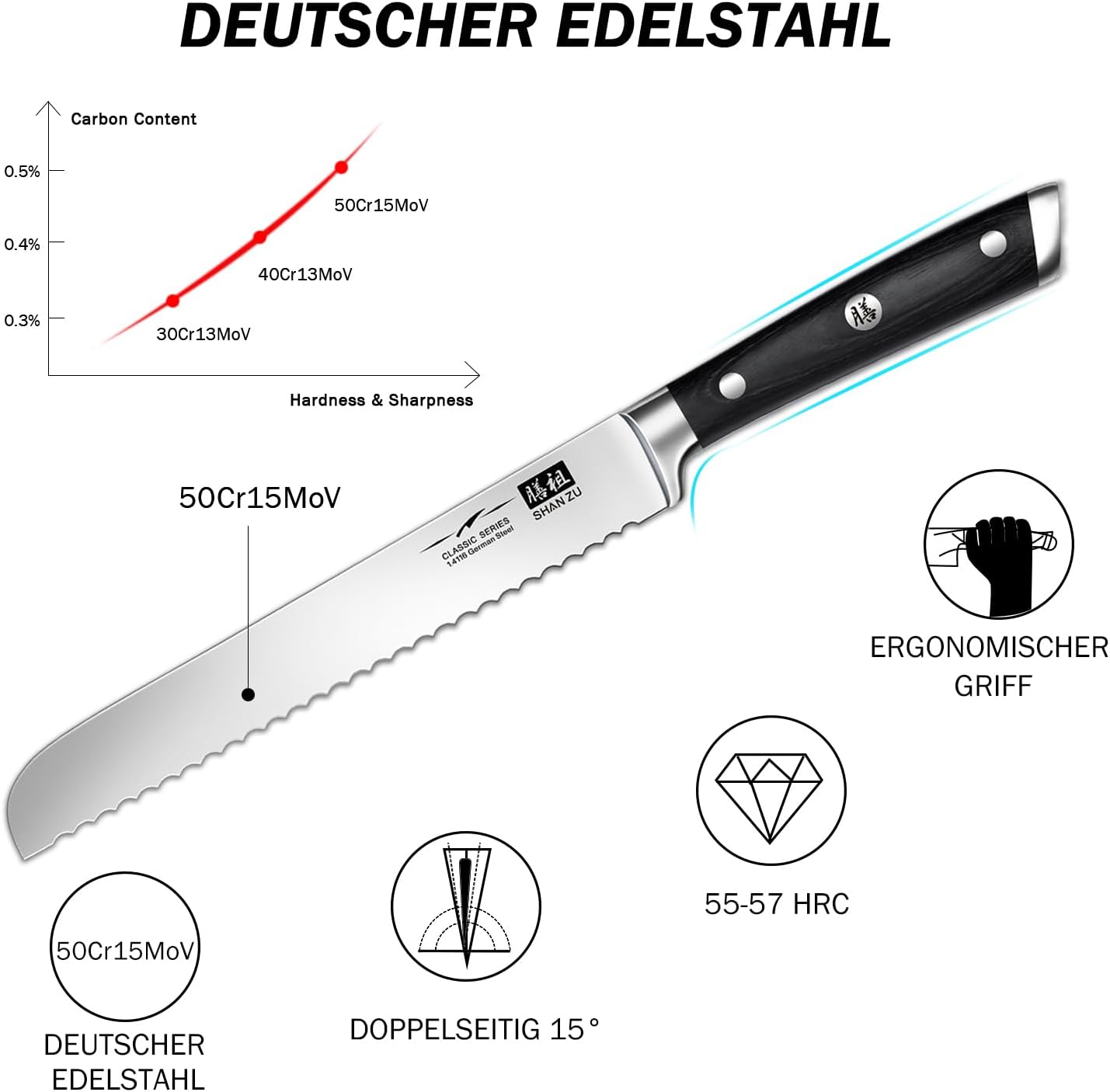 Brotmesser, Brotmesser