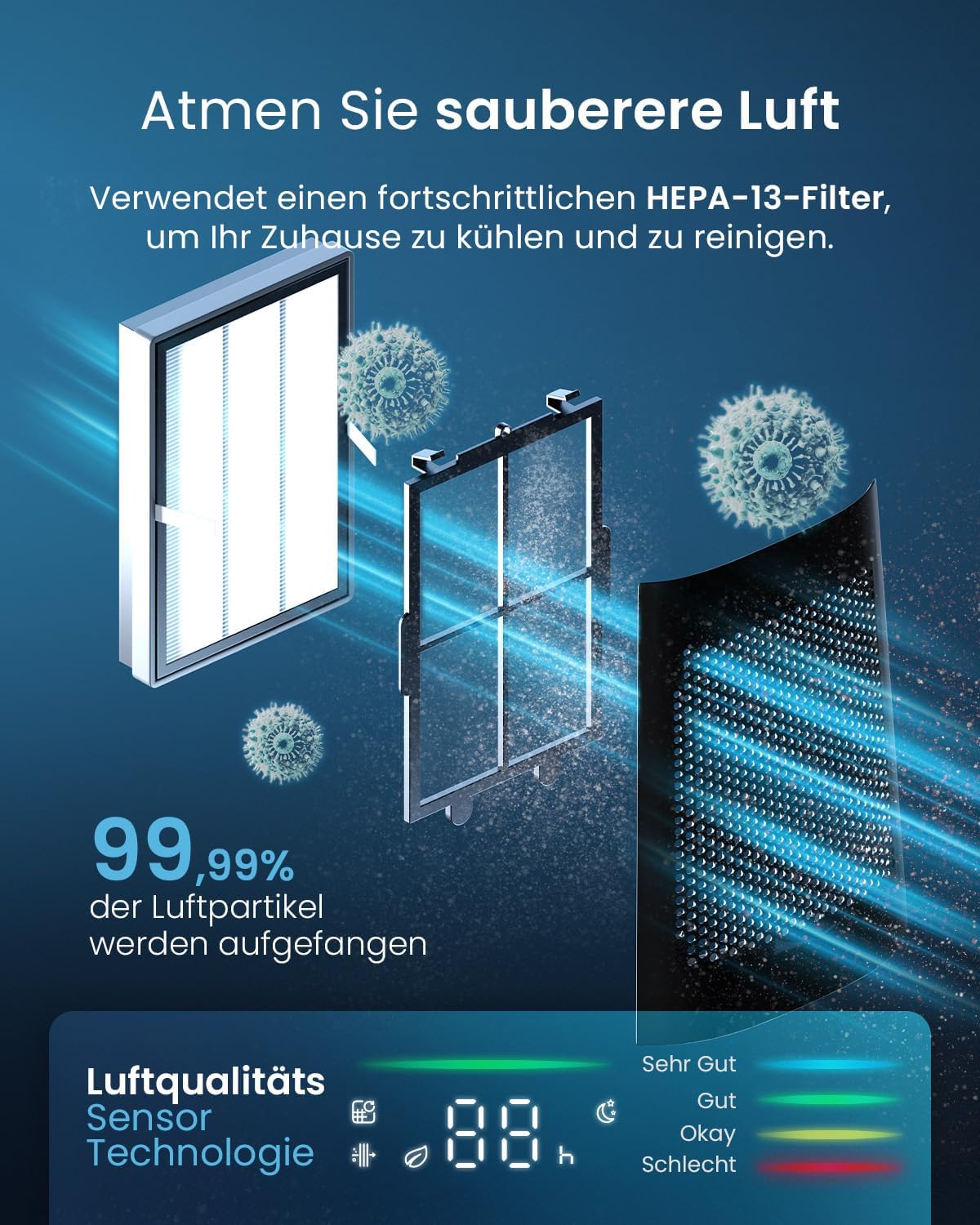 OmniAir Turmventilator mit Luftreiniger & HEPA Filter, Ohne App Schwarz
