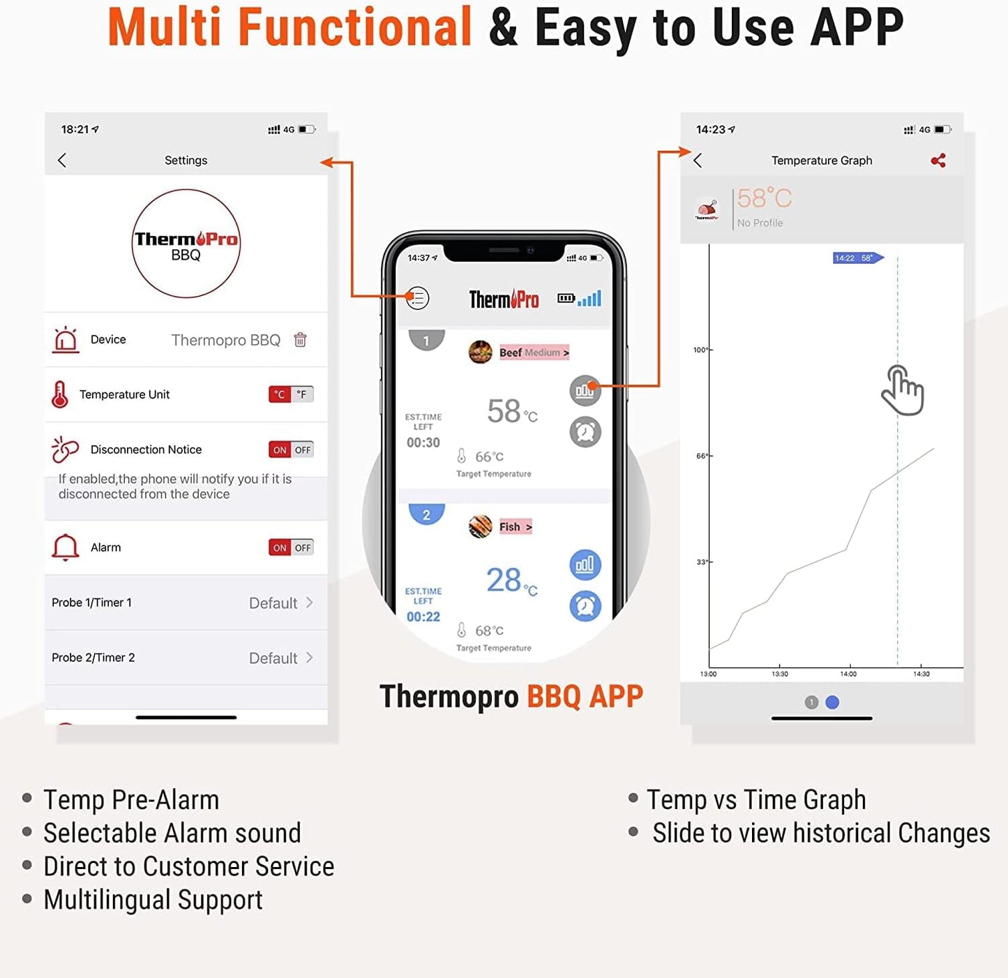 App-unterstütztes TP25H2 Küchenthermometer mit 2 Sonden, 2 x Sonden