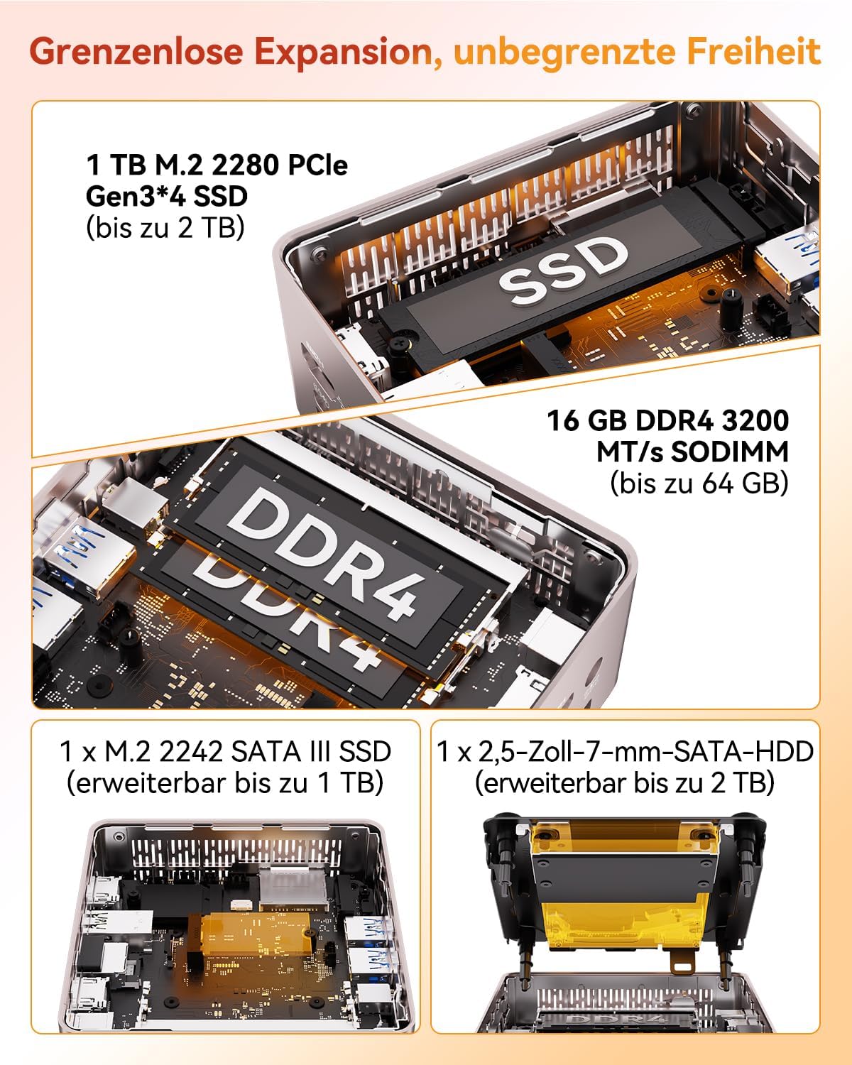 Mini PC A5 2025 Edition mit Ryzen 5 7430U, 16GB+1TB