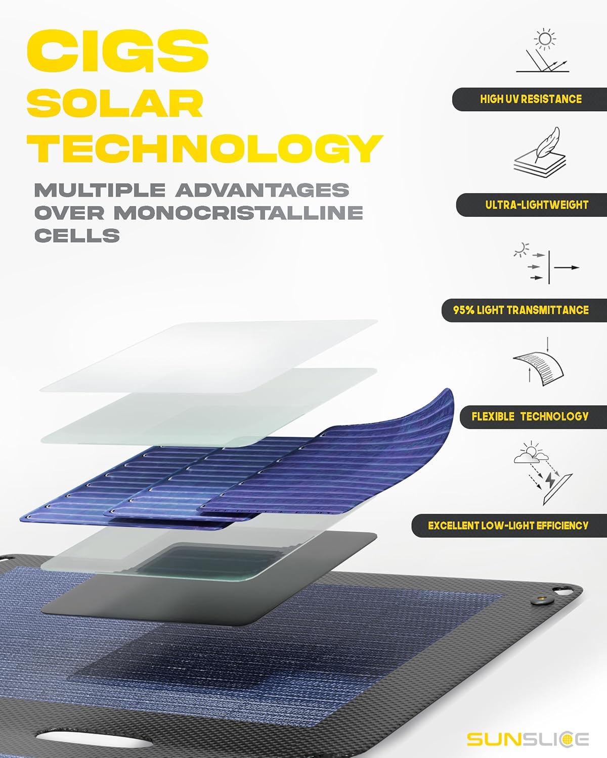 Flexibles Solarmodul, Small