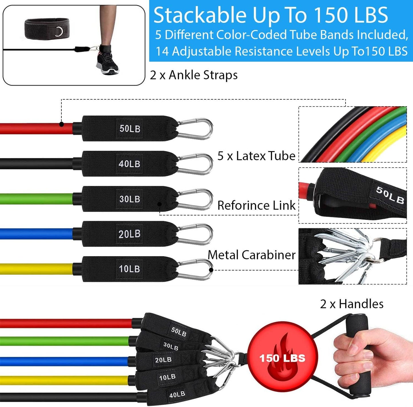 Elastische Widerstandsbänder für Fitness & Therapie, Red,Black,Green,Blue,Yellow 150 LBS