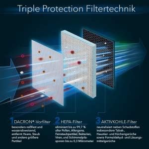 HEPA-Filter für AirgoClean 200 E
