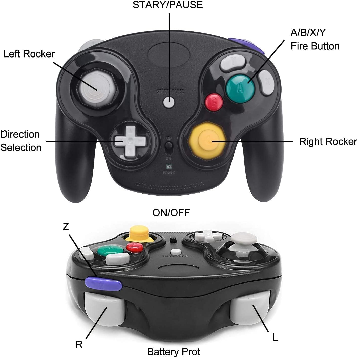 Wireless Controller für Gamecube