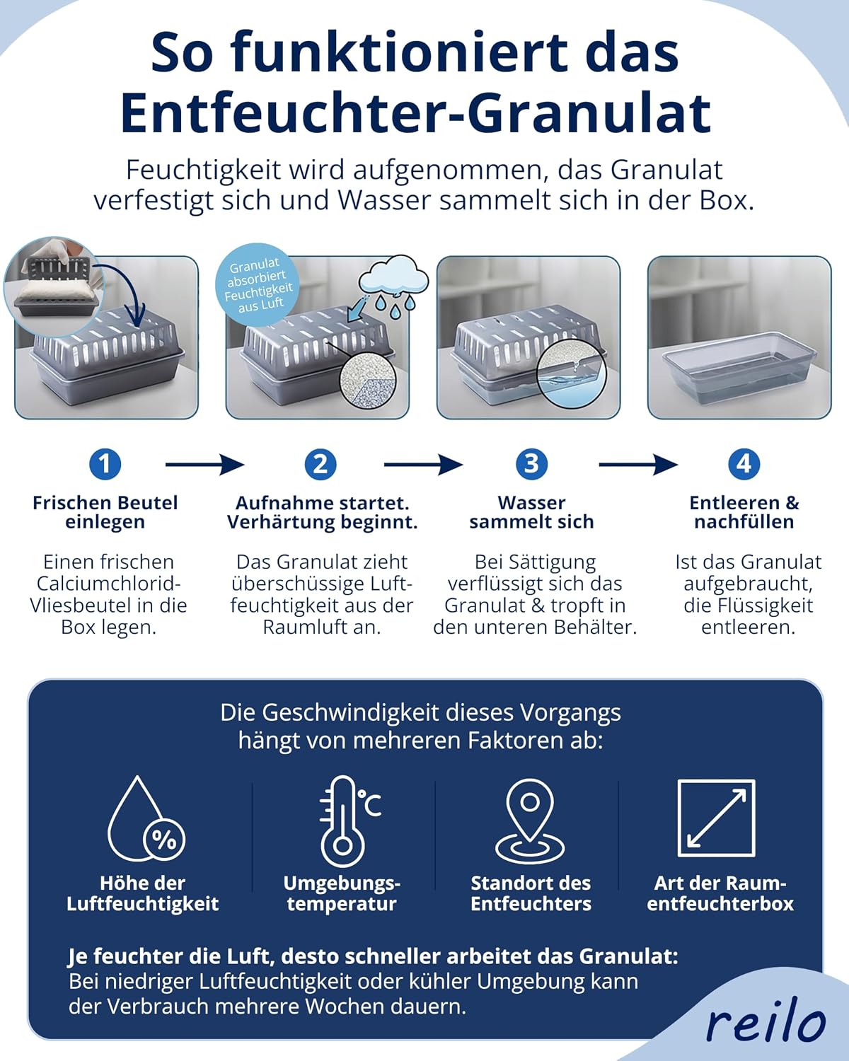 Luftentfeuchter Granulat Nachfüllpacks (20x 1kg), 20 Stück