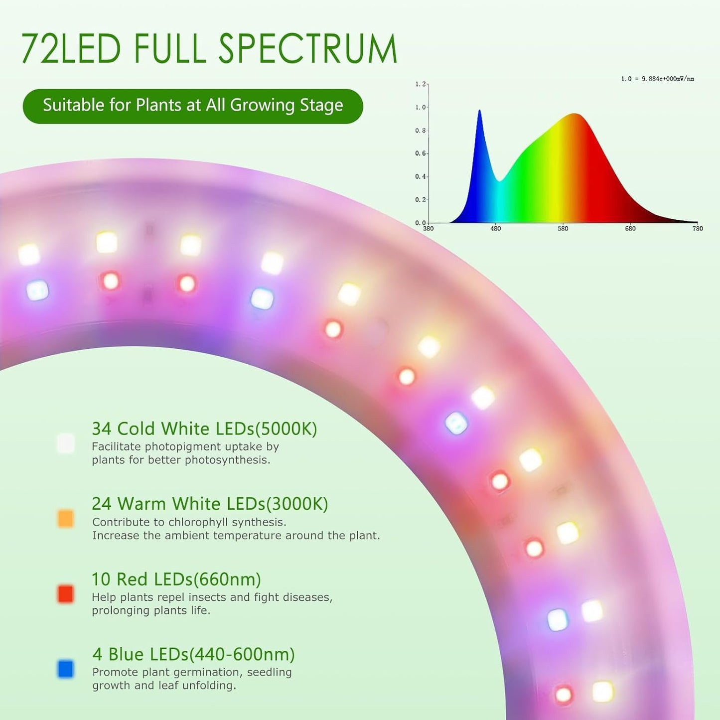 LED Pflanzenlampe Vollspektrum