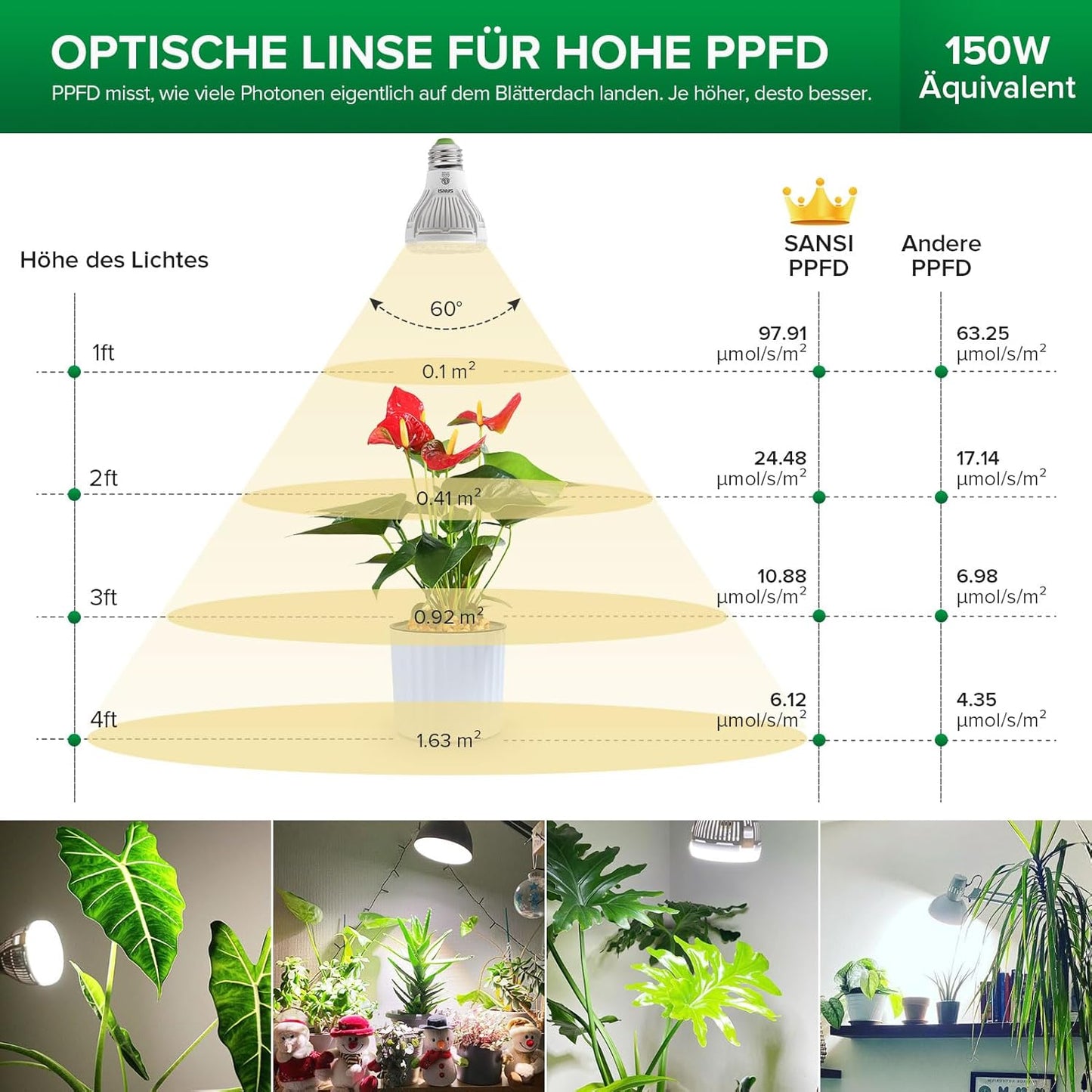 LED Light Birne, 10w Sämlingsperiode