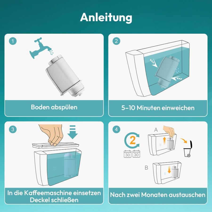 6-teiliges Ersatzwasserfilter Set für Brita EQ-Serie