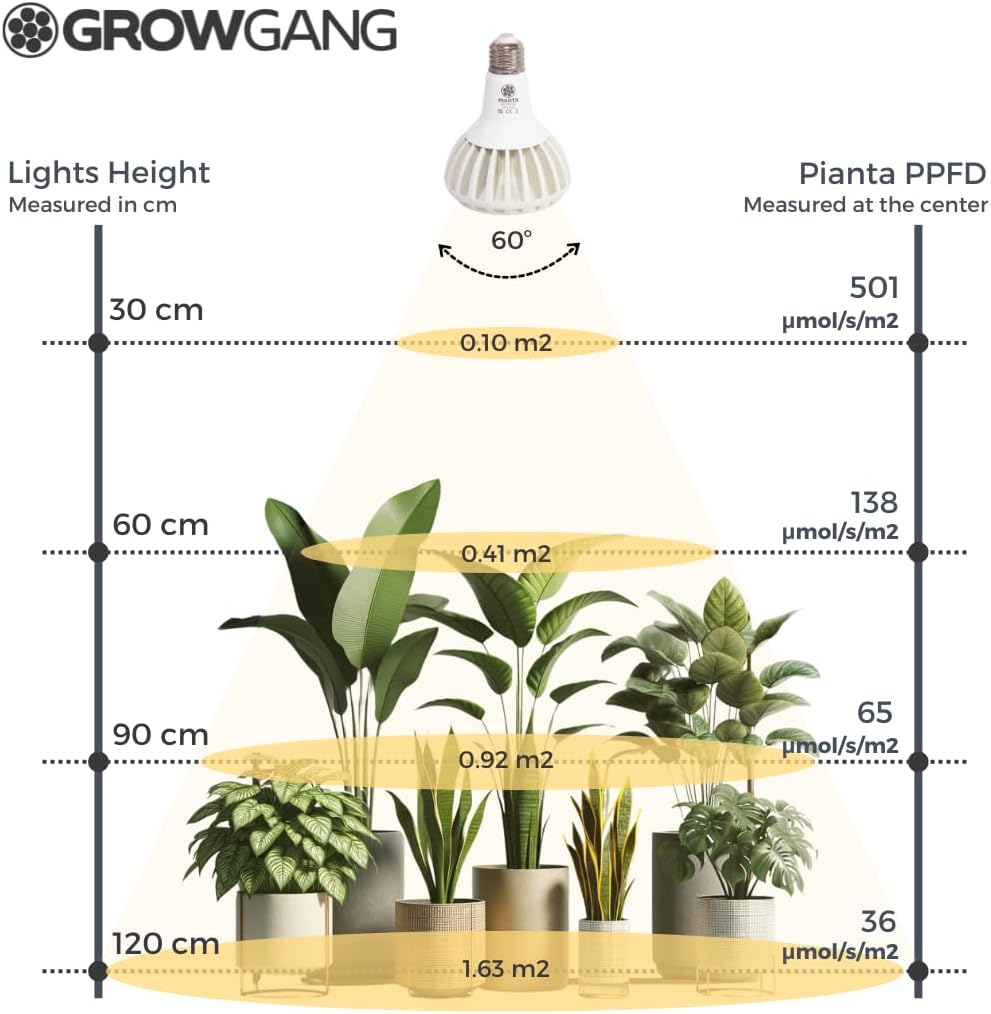 Vollspektrum LED Pflanzenlampe Pianta