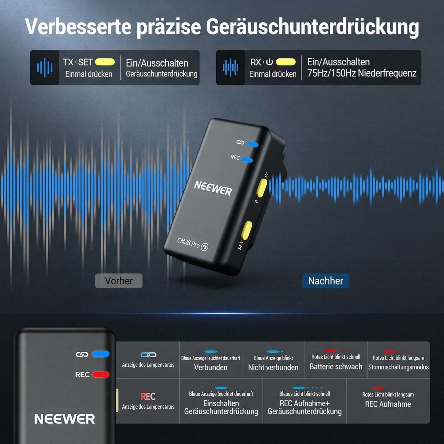 Lavalier Mikrofon-System CM28 Pro, CM28 Pro