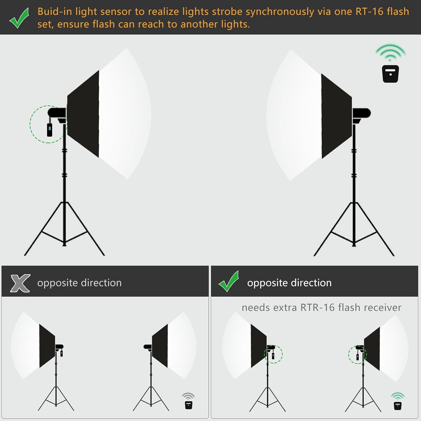 Studio Stroboskop Blitzlicht Kit, 300W x2