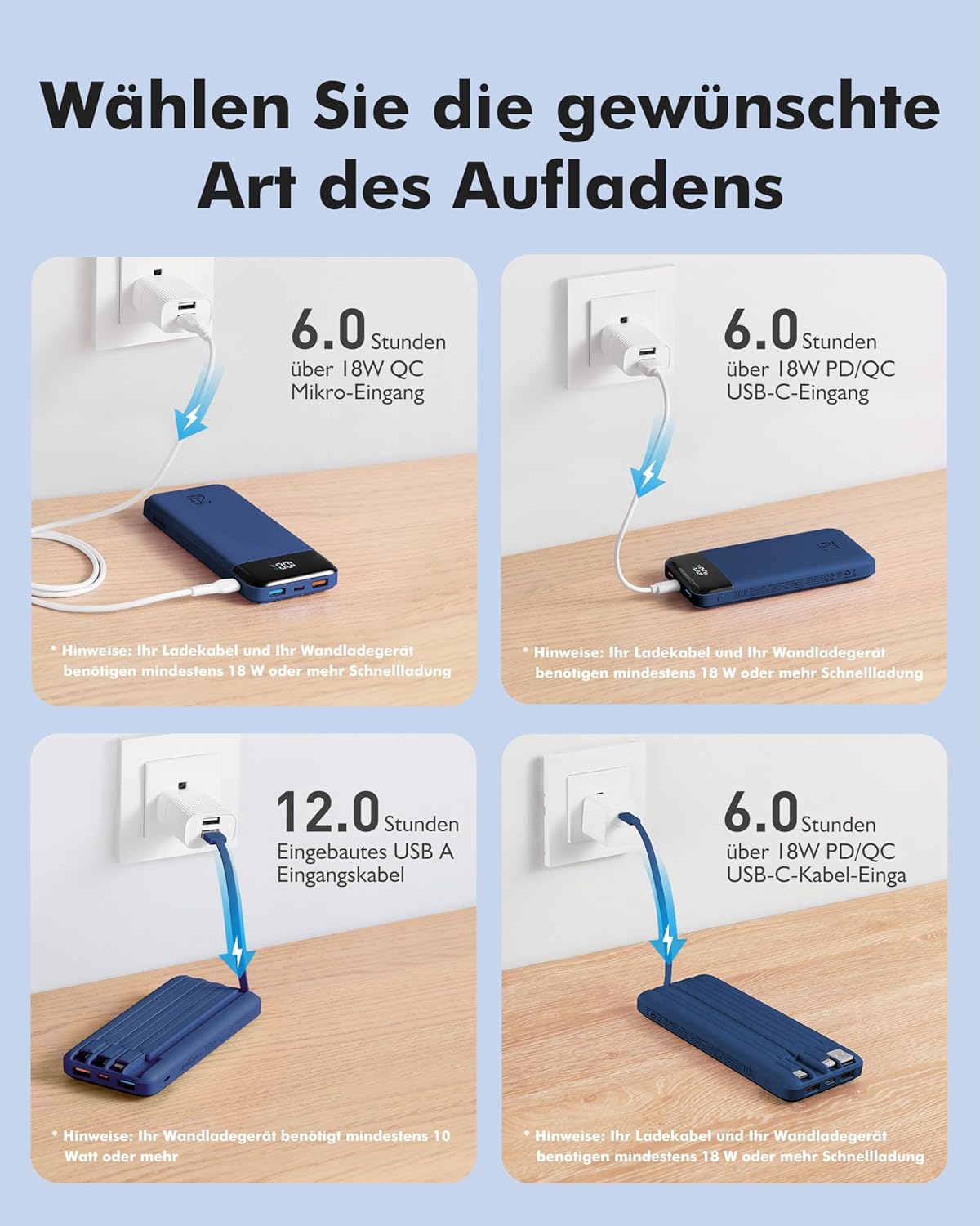 Powerbank, Blau 20000mAh
