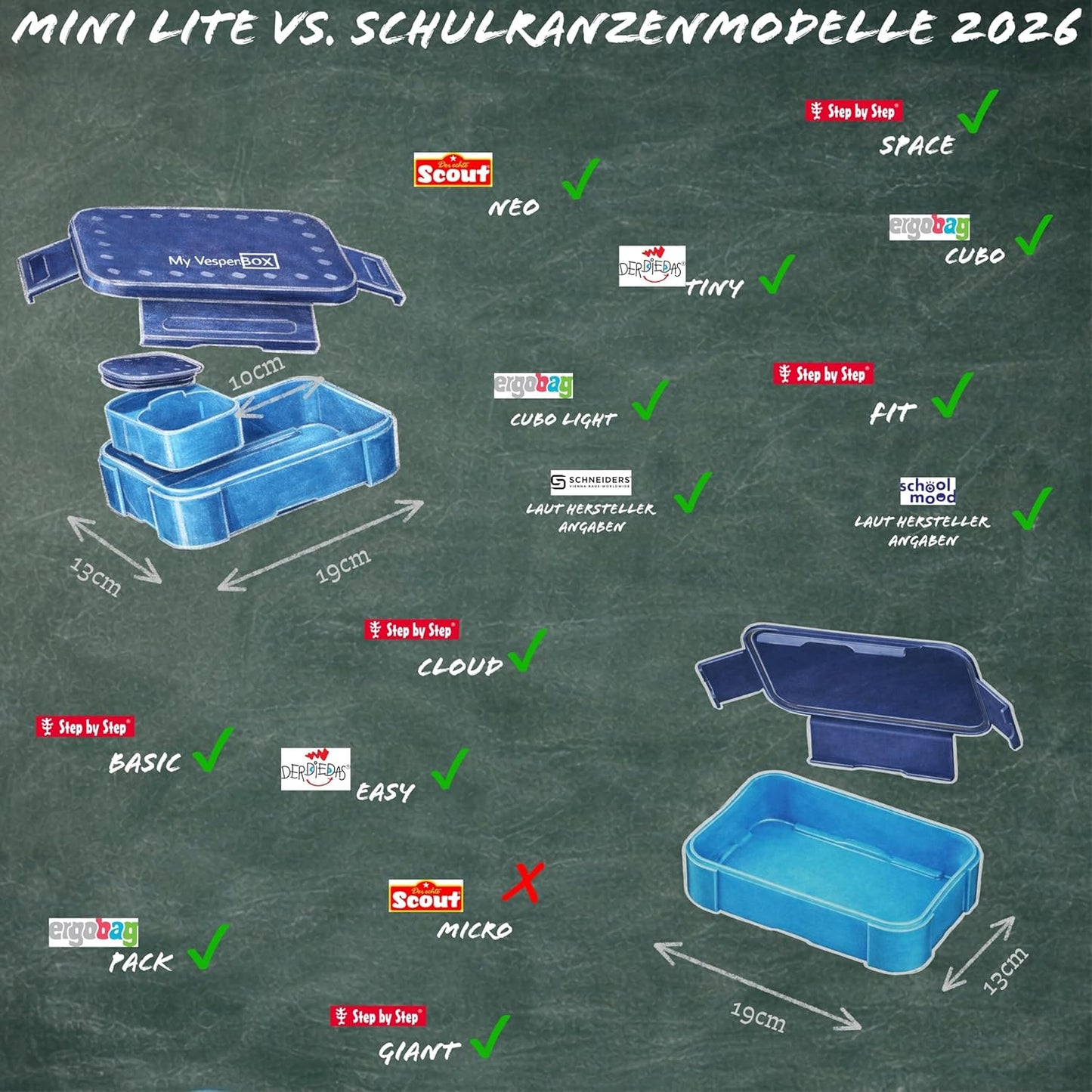 Brotdose mit Trennfächern für Kinder (MINI LITE), Blau - Hellblau