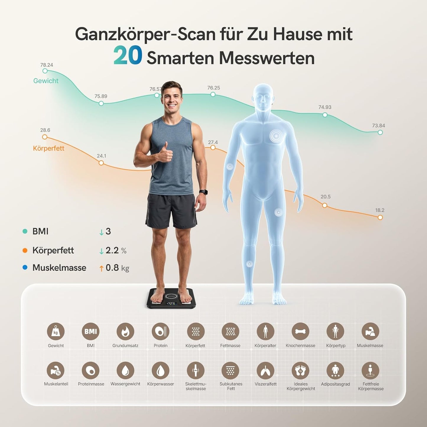 Bluetooth Körperanalysewaage mit 20 Messwerten