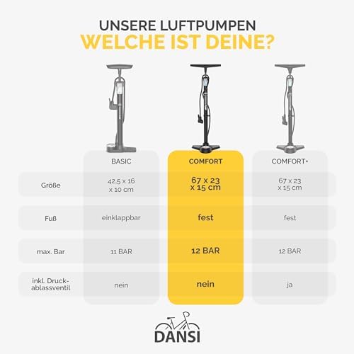 Stand-Fahrradpumpe für alle Ventile mit Manometer, COMFORT