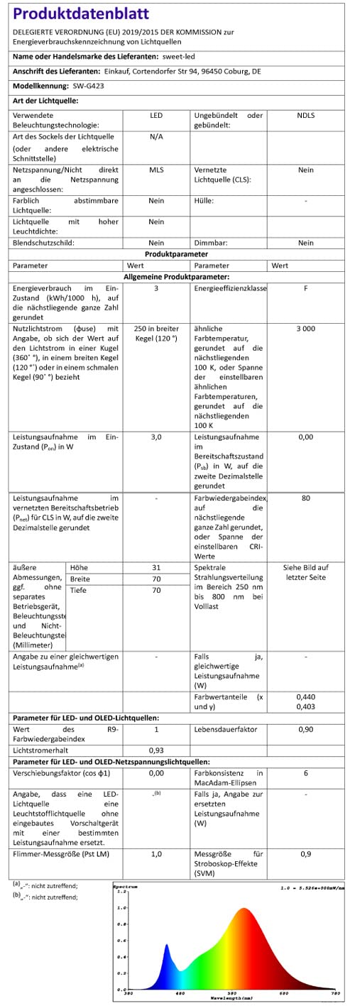 4x Möbeleinbaustrahler